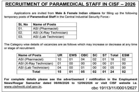 CISF Paramedical Staff Recruitment 2026 – Online Form 24 ASI Posts ...