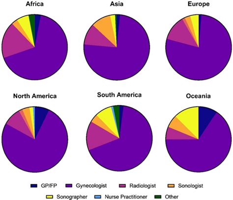Global trends in the uptake of specialist diagnostic ultrasound and MRI ...