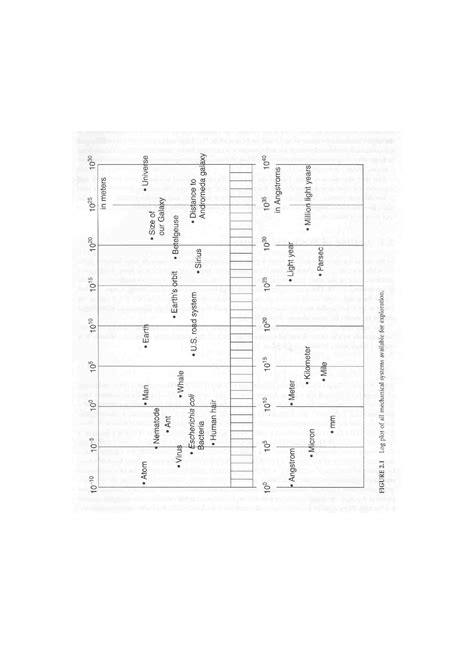 Chapter 6 Scaling Laws in Miniaturization: Insights for MEMS Design ...