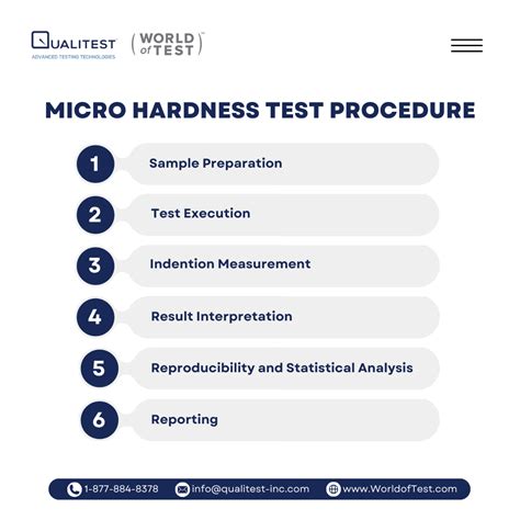 Micro Hardness Tester: Principles & Importance