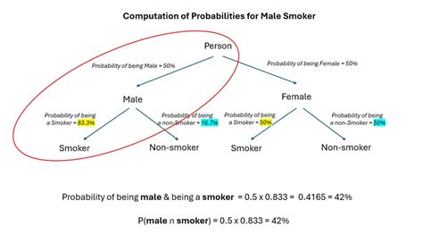 What is My R Output Telling Me?. So you’ve fitted a linear regression ...