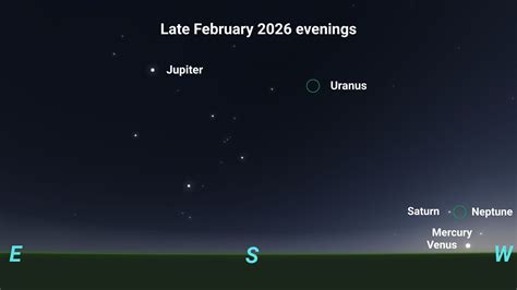 Planet parade February 2026: All you need to know - Space & Telescope