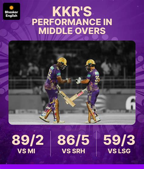 KKR IPL 2026 Performance: Rinku, Varun & Pace Struggles | Whats Wrong?
