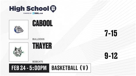Cabool vs Thayer Boys Basketball - Feb 24, 2026 - High School On SI