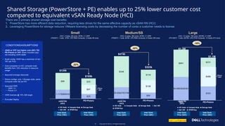 Storage-and-HCI-Positioning-update-sales.pptx