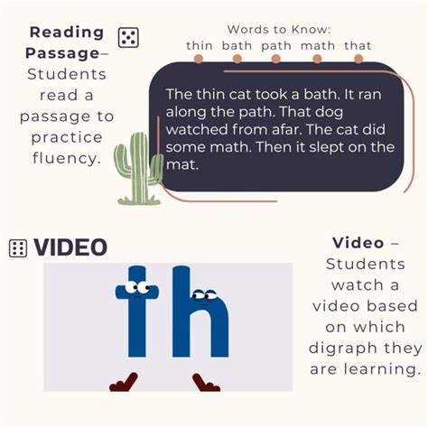 Phonics Time! Digraphs | Digraph Word Activities, Games, and Passages ...