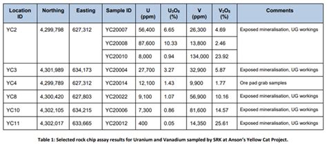 User | times-online.com - Anson Resources to Commence Drilling at ...