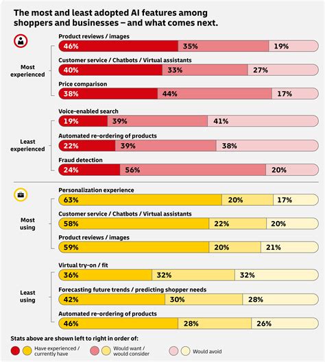Jun 02, 2026: DHL E-Commerce Trends Report 2026: Old rules don't apply ...