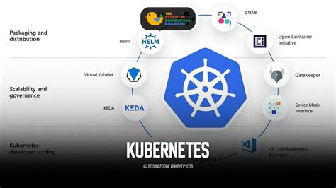 Kubernetes: Таны аппликэйшнүүдийн “Удирдаач” – The Essential ...