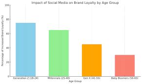Social Media Marketing Company in Noida – Boost Your Brand with Buddy ...