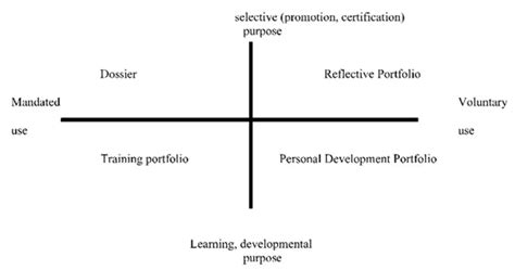 Learning with and from portfolios | Radboud University