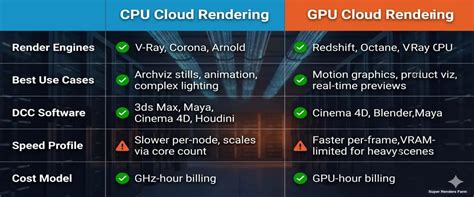 3D Rendering Service: How Cloud Rendering Works | SuperRenders