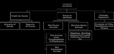 Open Economy and Macroeconomic Mechanisms: Balance of Payments ...