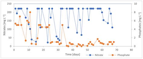 Commercial-Scale Demonstration of Carbon Capture and Utilisation (CCU) from a Nickel Refinery ...