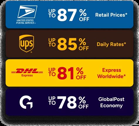 Print Unlimited Shipping Labels Across Carriers with Stamps.com