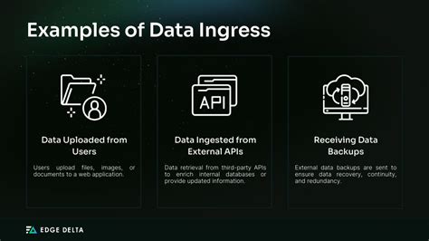 Understanding Data Egress vs Ingress: Key Differences And Best Practices