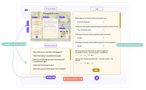 Adapting AI to the Moment: Understanding the Dynamics of Parent–AI Collaboration Modes in Real ...
