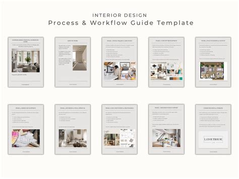 Interior Design Process Guide | Client Workflow Template (canva ...