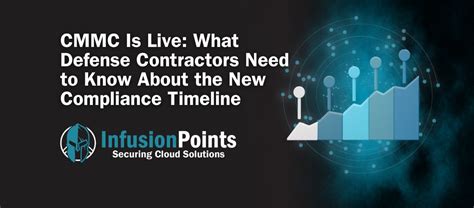 CMMC Is Live: What Defense Contractors Need to Know About the New ...