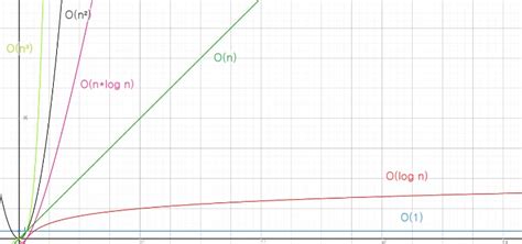 Image result for Hashing Collision