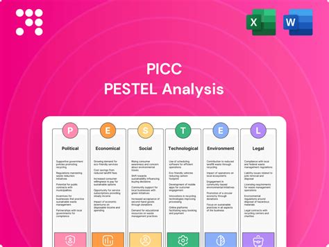 What is Growth Strategy and Future Prospects of PICC Company ...