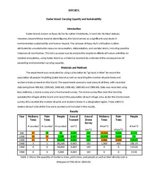 EVR1001L Case Study: Easter Island's Sustainability & Human Impact ...