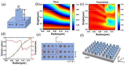 Double-Layer Metasurface Integrated with Micro-LED for Naked-Eye 3D Display