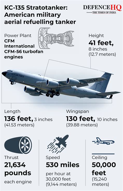 US KC-135 Stratotanker crashes in Iraq: Watch midair refuelling in ...