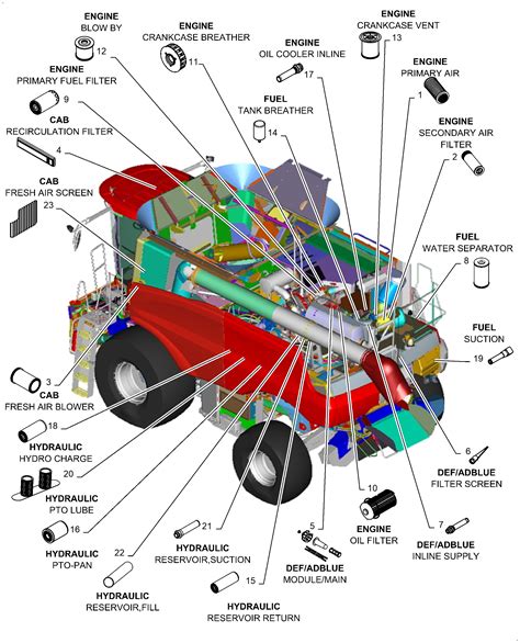 Case IH 7260 AXIAL-FLOW COMBINE STAGE V (NA) - MY25 10/24 Parts Diagrams