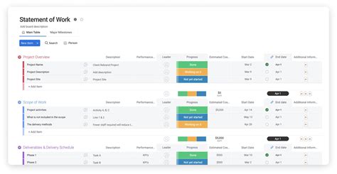 Work Breakdown Structure (WBS): Definition, Examples & Templates
