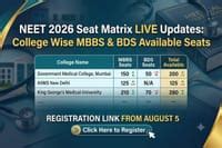 JEE Advanced 2026 Expected Rank Mark-Wise: Predicted Cutoff & Admission ...