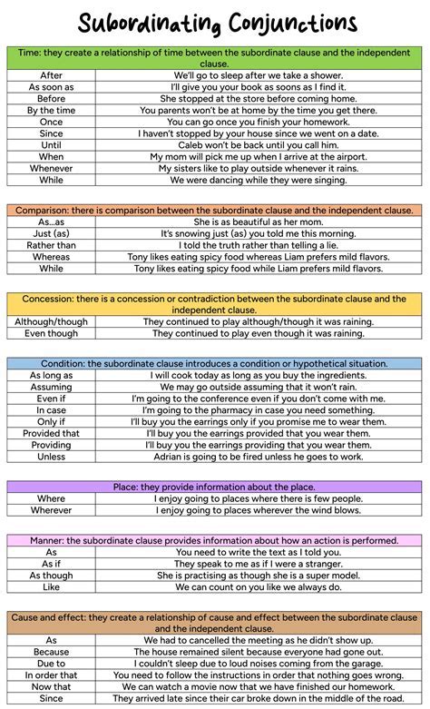 Types of Conjunctions in English | What is a Conjunction? | ESL Kids ...