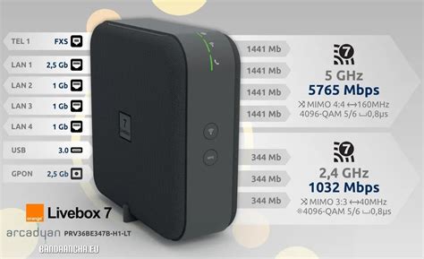 Router Wifi 7 ZTE | eBay