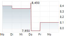 KEYMED BIOSCIENCES AKTIEN News | A3CTJD Nachrichten