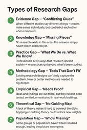 Research proposal format | Writing a research proposal, Research ...
