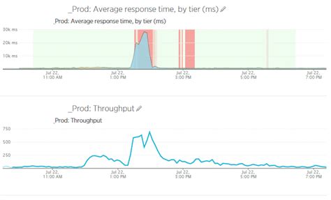 New Relic and JMeter Performance Remediation - Part 2 - Modus Create