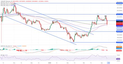 Bittensor Price Forecast: TAO poised for double-digit losses amid ...