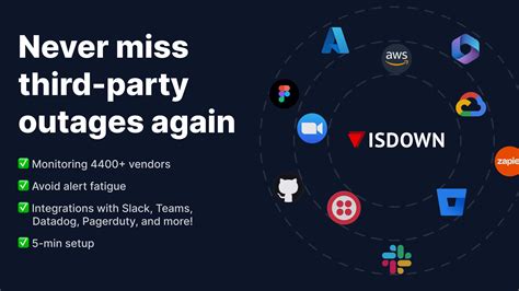 Google Cloud AppSheet Databases UI is experiencing el — Apr 2024 | IsDown
