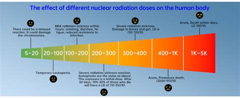 FNIRSI GC-01 Geiger Counter Nuclear Radiation Detector, Radiation ...