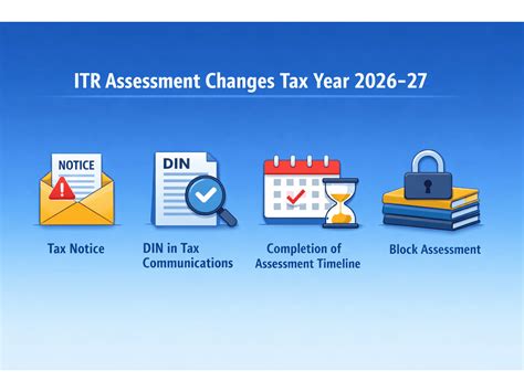 ITR assessment rules change from April 2026: Four key amendments explained