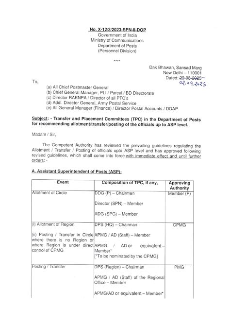 Department of Posts Transfer & Placement Committees (TPC) Guidelines 2025