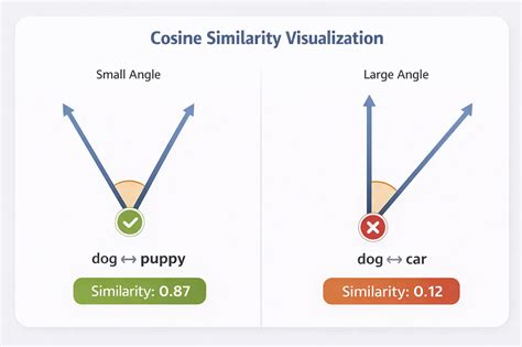AWS Bedrock ROI Calculator: What to Expect in Your First 90 Days | by ...