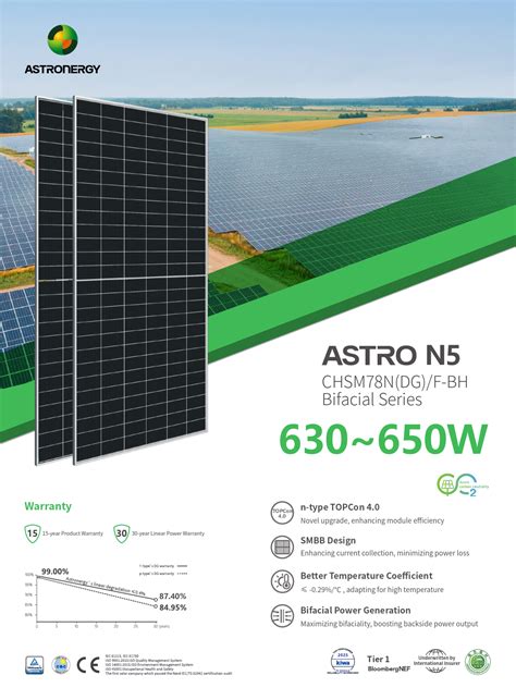 Astronergy ASTRO N5 Bifacial Solar Panel CHSM78N(DG)/F-BH 630-650W ...