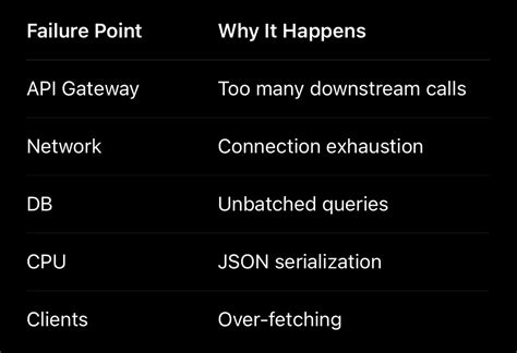How “Forgot Password” Works Behind the Scenes (And Why It’s Harder Than ...