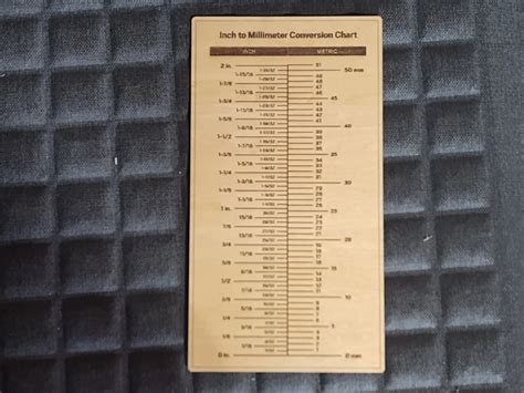 Inch to MM Conversion Chart | Free Files - Atomm