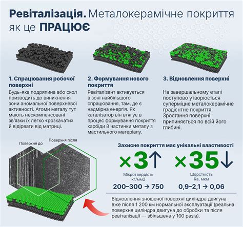Атомарний кондиціонер металу для двигунів човнів і катерів XADO 1 Stage ...