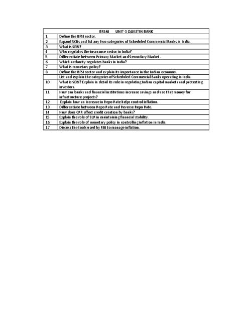 BFSI Sector Overview & Scheduled Commercial Banks - BFS-QB-UNIT1 - Studocu