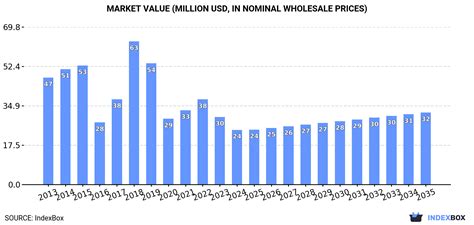 Japan's Fluorspar Market Forecast To Grow at a 2.5% CAGR Through 2035 ...