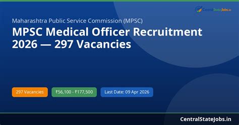 MPSC Medical Officer 2026 – Admit Card & Result | Central State Jobs