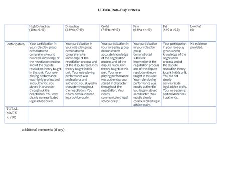LLB304 Role-play Criteria for Participation Assessment - Studocu